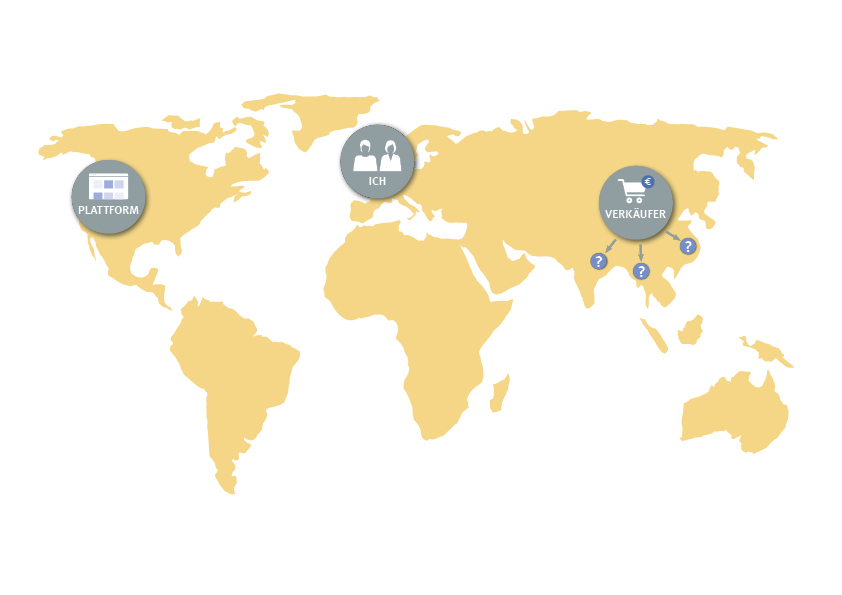 Weltkarte mit beispielhaften Beziehungen beim Online-Shopping über Verkaufsplattformen