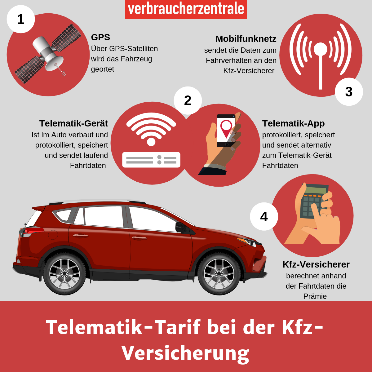 Telematik-Tarif bei der Kfz-Versicherung