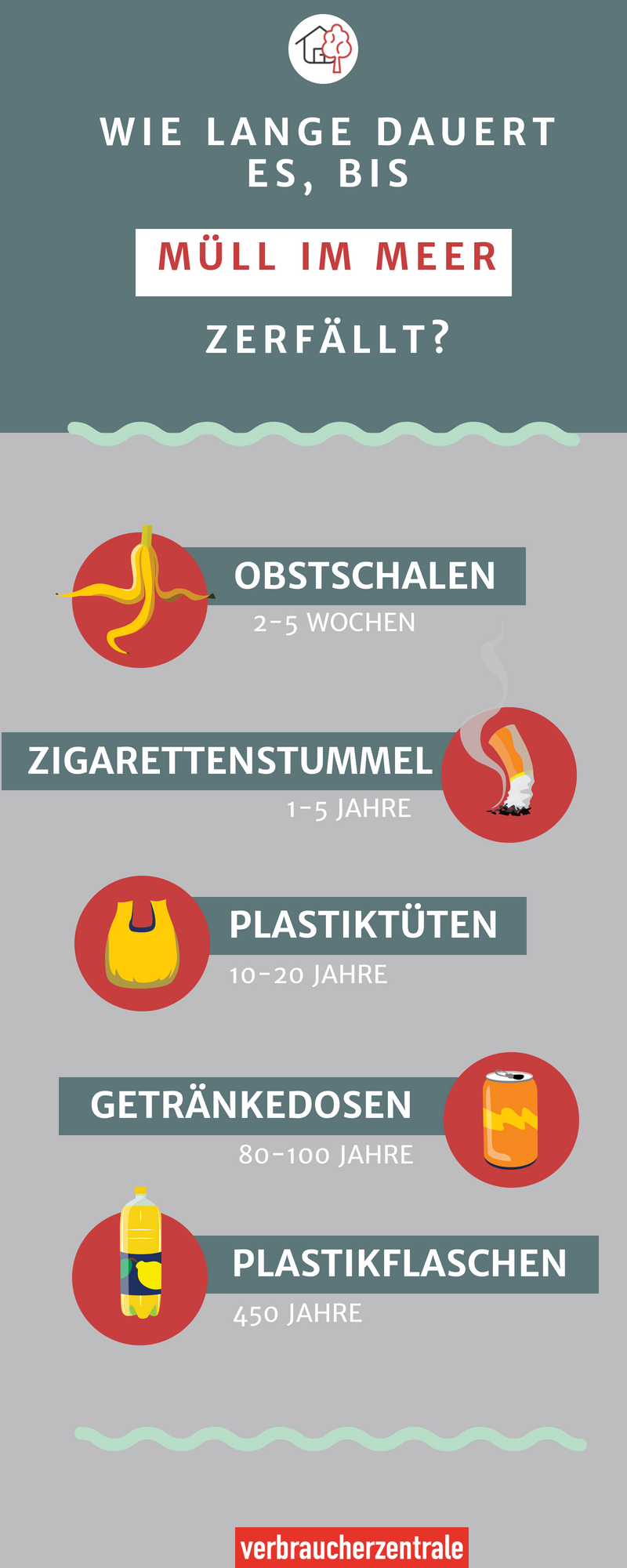 Mach Dich Frei So Vermeidest Du Plastik Im Alltag Verbraucherzentrale Hessen