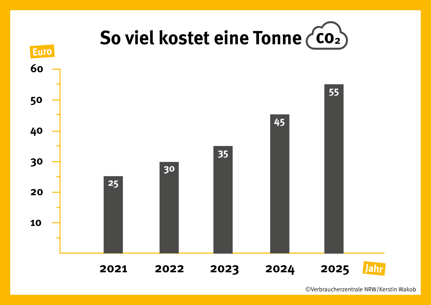 Klimapaket Was bedeutet es für Mieter und Hausbesitzer? Verbraucherzentrale Hessen