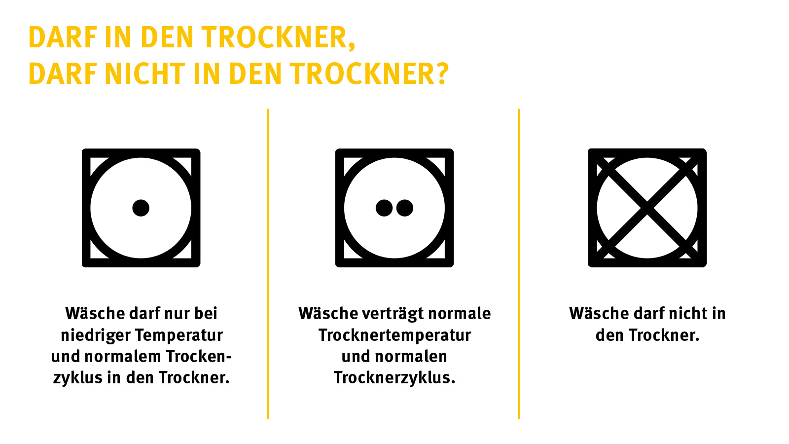Pflegeetikett für Kleidung