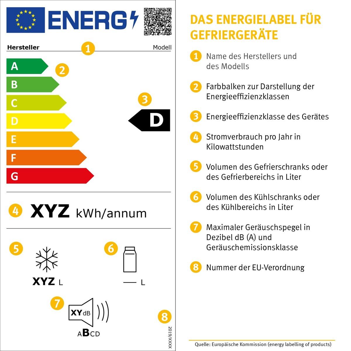 Energielabel