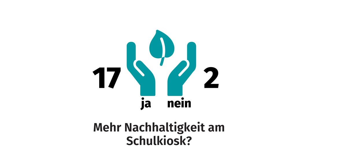 Grafik zur Frage: 17 ja, 2 nein