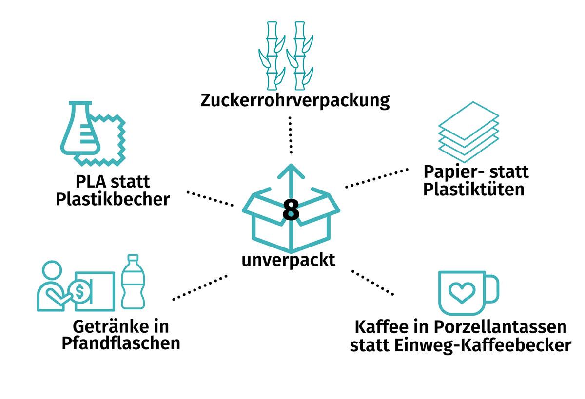 Grafik zur Frage: