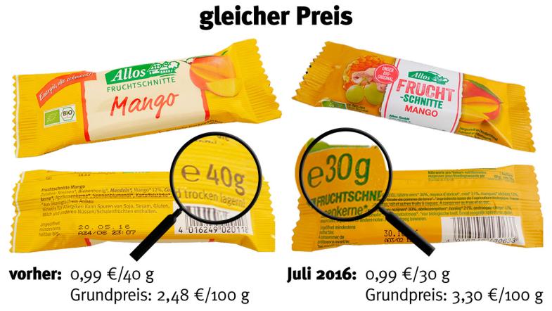 Die Verpackung der Allos Fruchtschnitte
