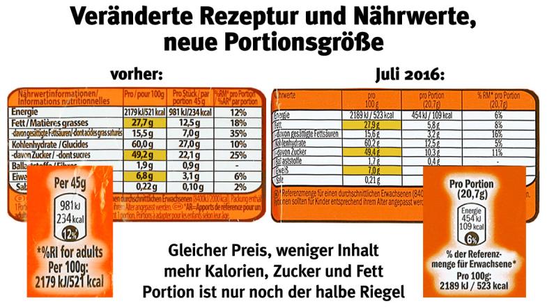 Die Verpackung von KitKat