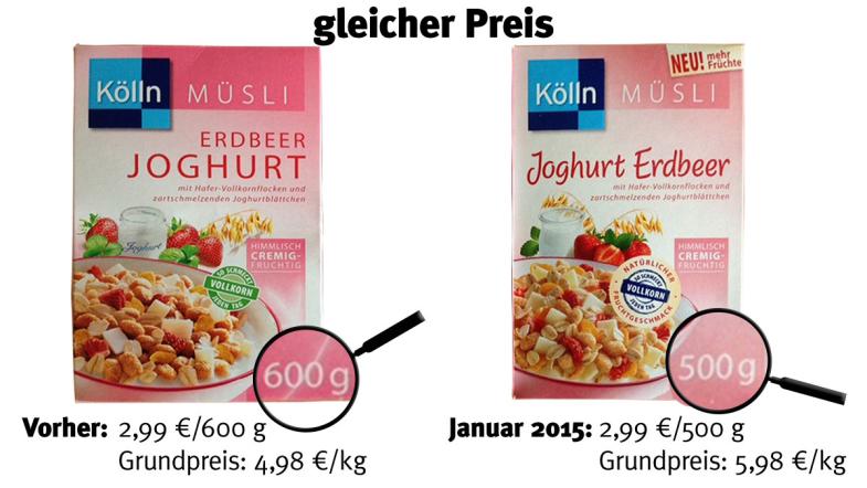 Die Verpackung von Müsli der Marke Kölln
