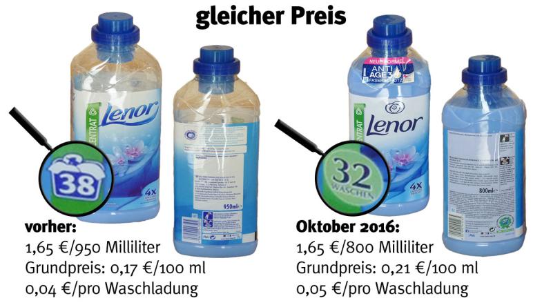Die Verpackung von Waschmittel der Marke Lenor
