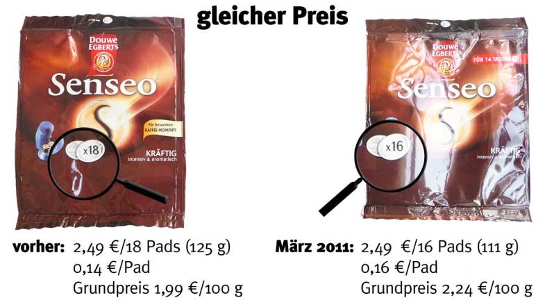 Die Verpackung von Kaffee der Marke Senseo