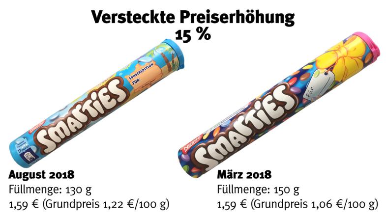 Zwei Packungen Smarties