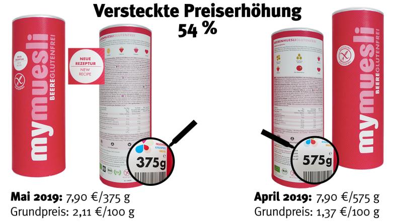 Mogelpackung MyMüsli