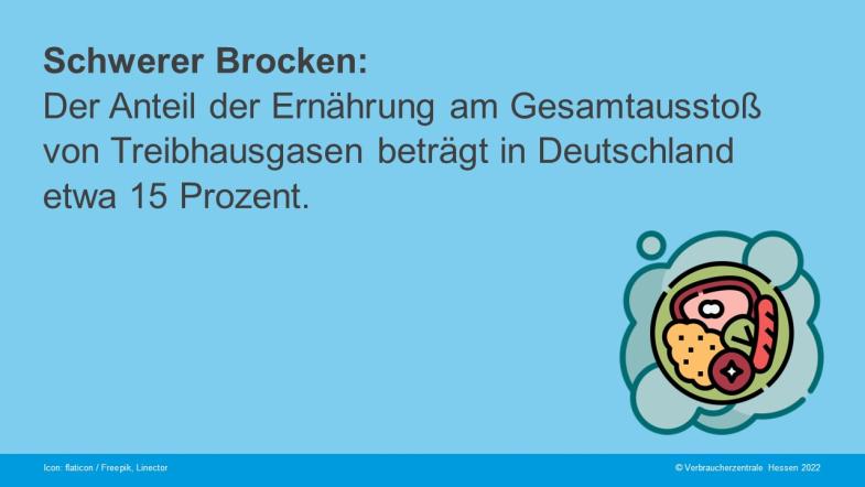 Schwerer Brocken: Der Anteil der Ernährung am Gesamtausstoß von Treibhausgasen beträgt in Deutschland etwa 15 Prozent. 