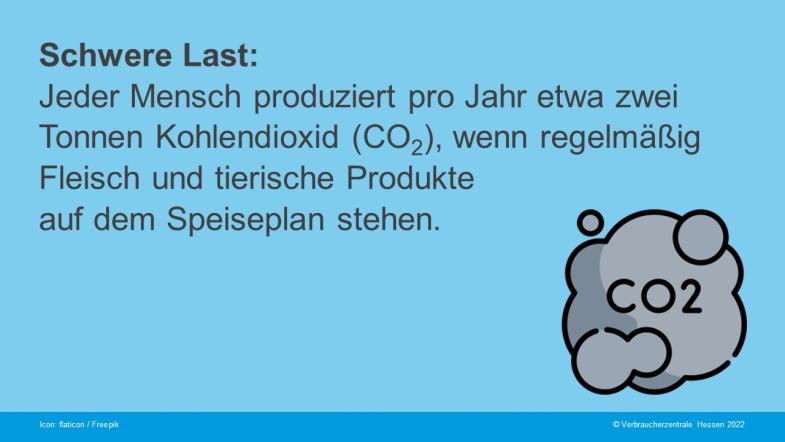 Schwere Last: Jeder Mensch produziert pro Jahr etwa zwei Tonnen Kohlendioxid (CO2), wenn regelmäßig Fleisch und tierische Produkte auf dem Speiseplan stehen.