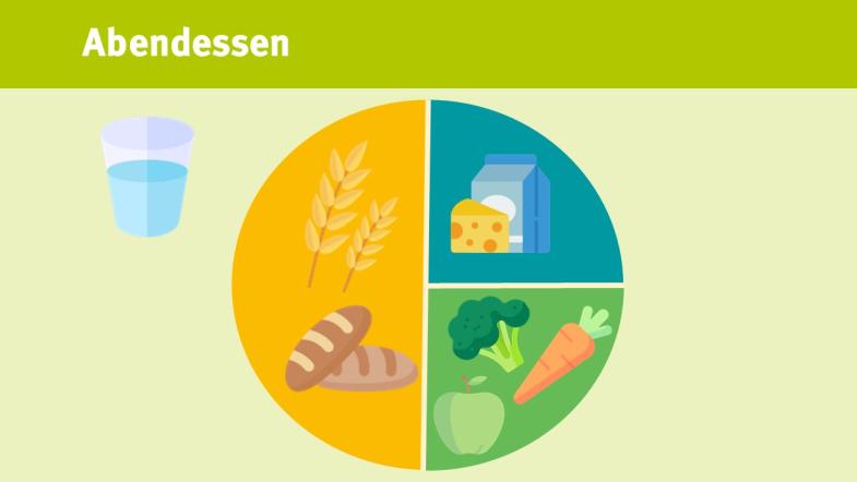 Kitaverpflegung Abendessen: Getreideprodukte, Obst/Gemüse, Milchprodukte, Getränk