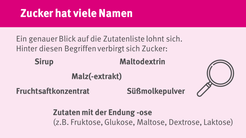 Zucker steckt auch in den Zutaten Sirup, Maltodextrin, Malz(extrakt), Fruchtsaftkonzentrat, Süßmolkepulver und Zutaten mit der Endung -ose